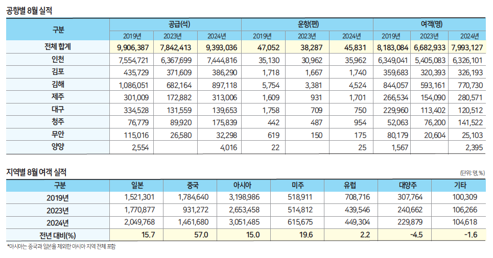 에디터 사진